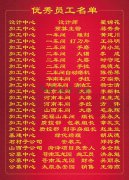 2015年度ag尊龙凯时中国官网集团优异员工一览表