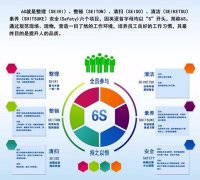 启动6S，贯彻标准化